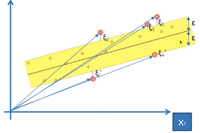 Support Vector Regression for Machine Learning | by Navjot Singh ...