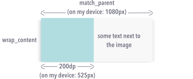How To Optimize Memory Consumption When Using Glide By Paulina