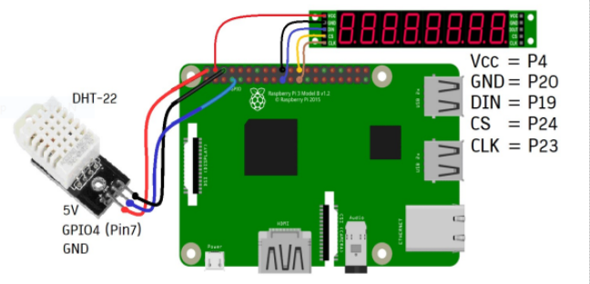 LAB1 — [M2.3] — Python Read DHT-22 Temp and show on MAX7219 Display for ...