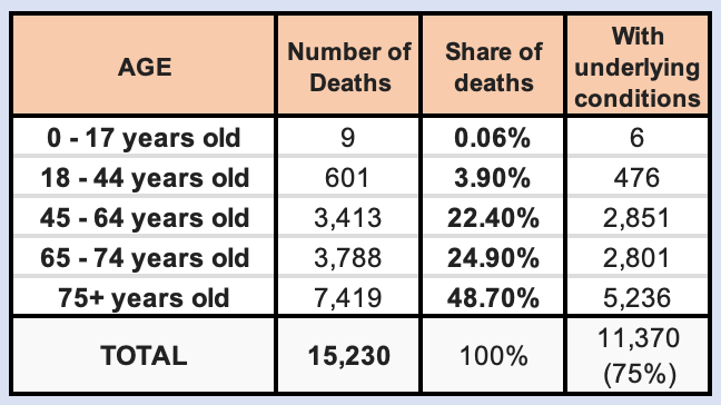 New York City Data (as of 13-May-2020)