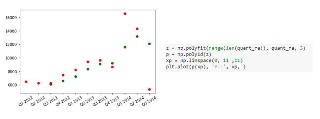 A Python approach to forecasting GPS sales | by Kamesh | Medium