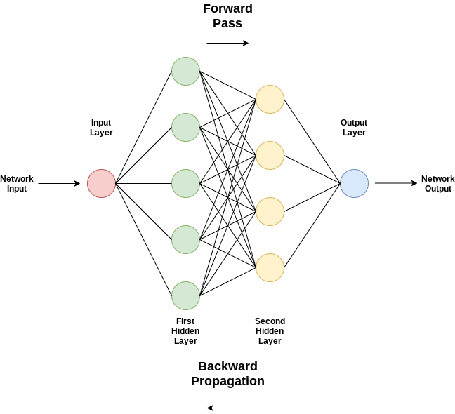 Transfer Learning with Fruit Classification by James Nelson Towards