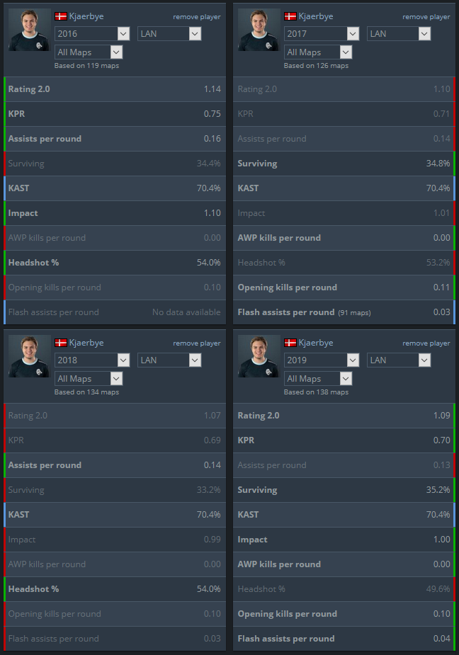 Kjaerbye Shakes and Ladders. There is no shortage of talent in… by