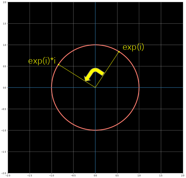 Euler’s Formula. The Most Beautiful Mathematical… by z_ai The