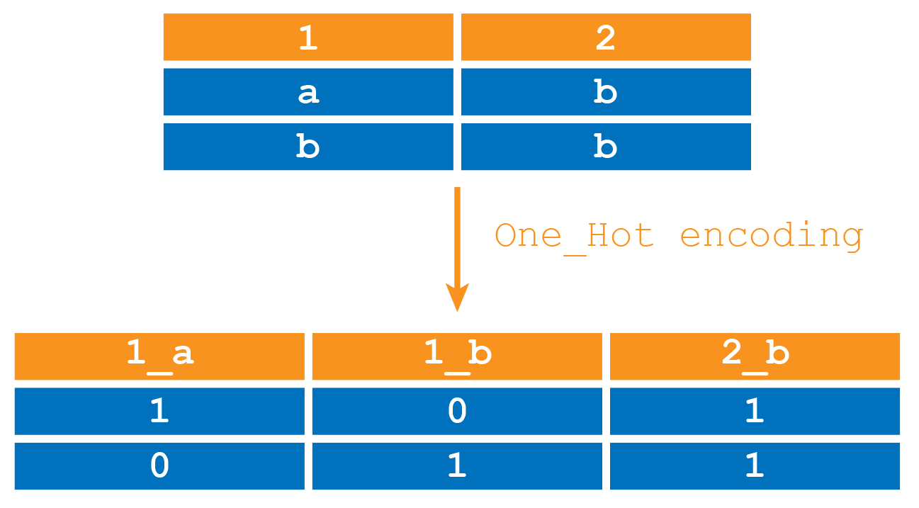 AI Cluster Analysis Of Categorical Data Part II 