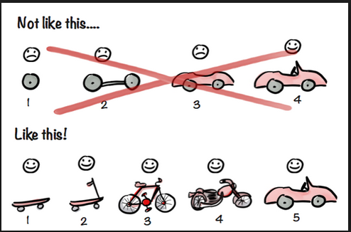 scrum artifacts