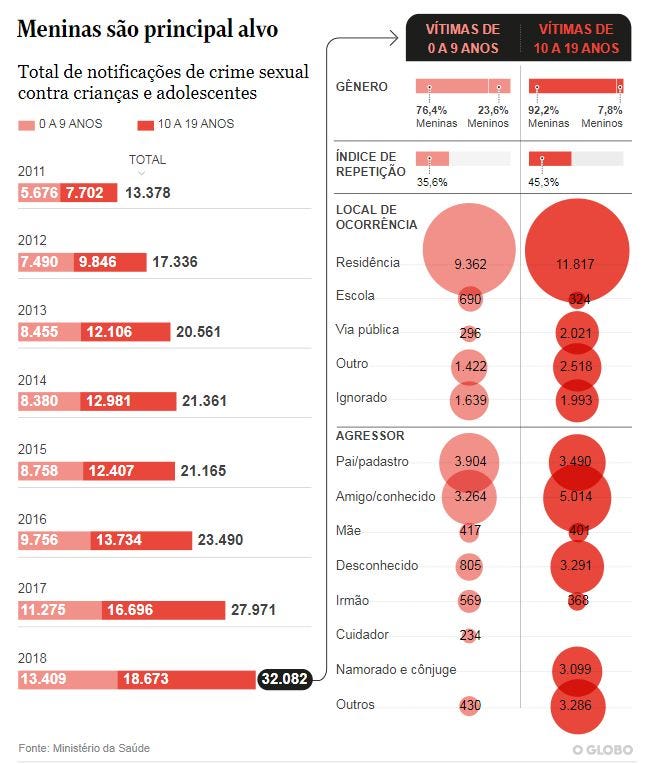 Estatística De Empregabilidade De Jovens Por Região Do País