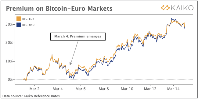 btc eur trade perkėlimas iš bitcoin piniginės į banko sąskaitą