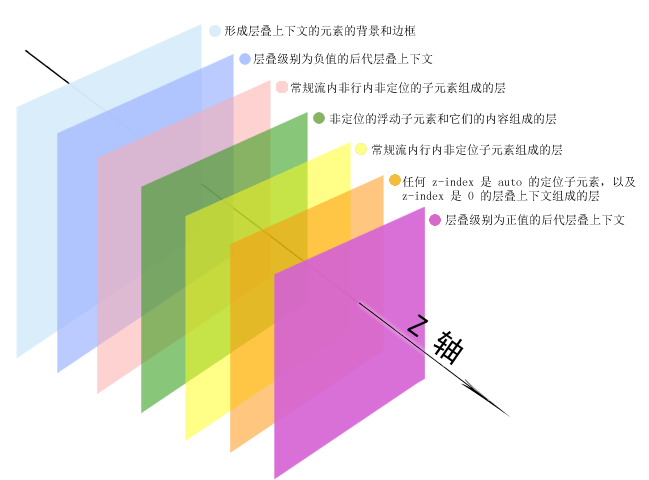 CSS现状和如何学习?. 在20年岁末有幸和一群优秀大学生在一起聊CSS相关
