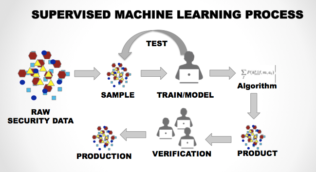 Machine Learning: Is It a Real Deal? | by Allan Gonçalves | Medium