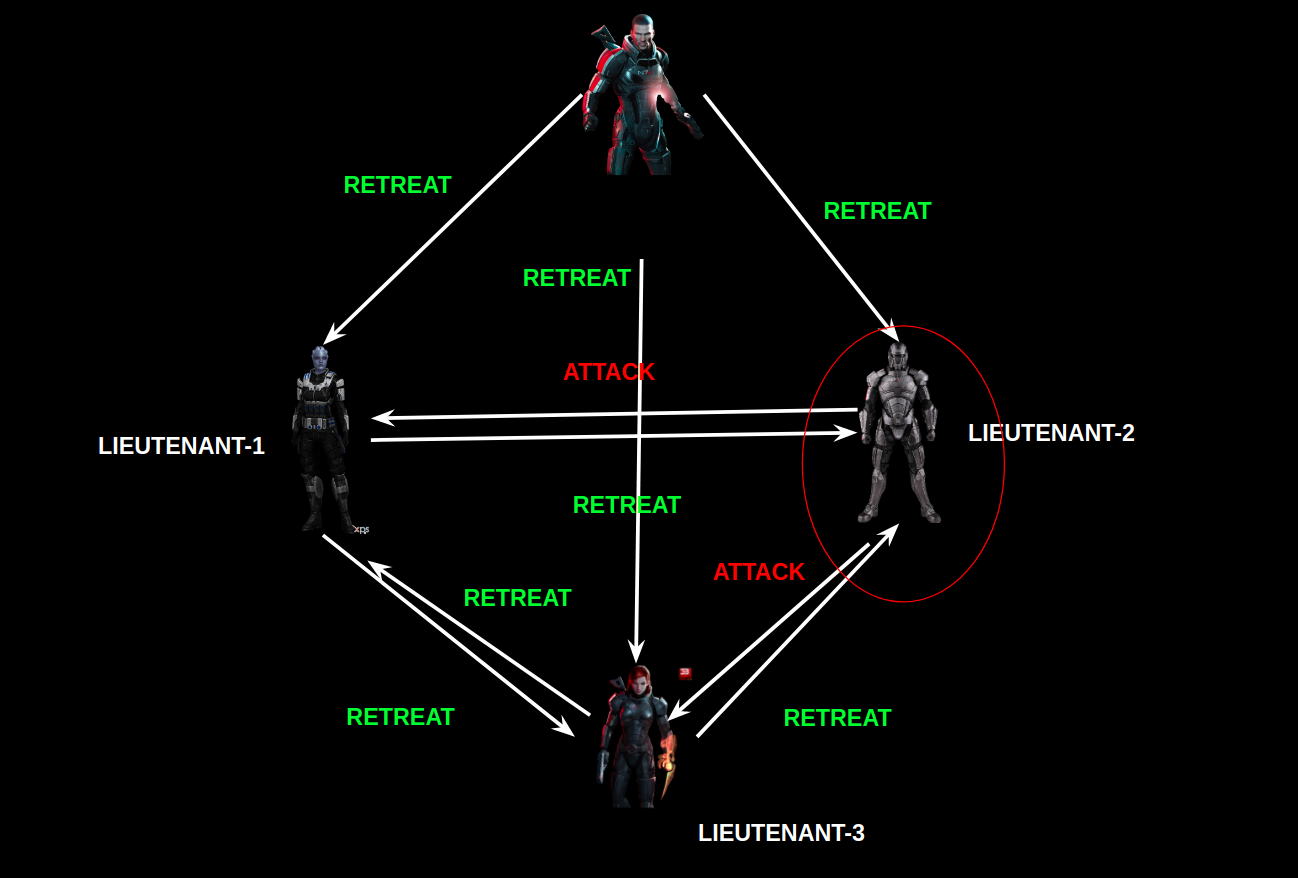 The Byzantine Fault Tolerance