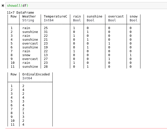 Encoders — How To Write Them, How To Use Them by Emmett Boudreau