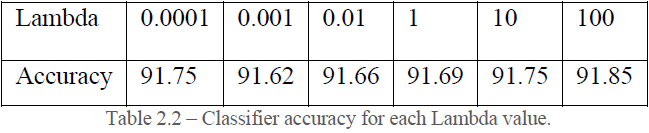 naive bayes machine learning mastery