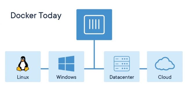 how-and-why-use-azure-functions-with-docker-by-ignacio-boada-medium