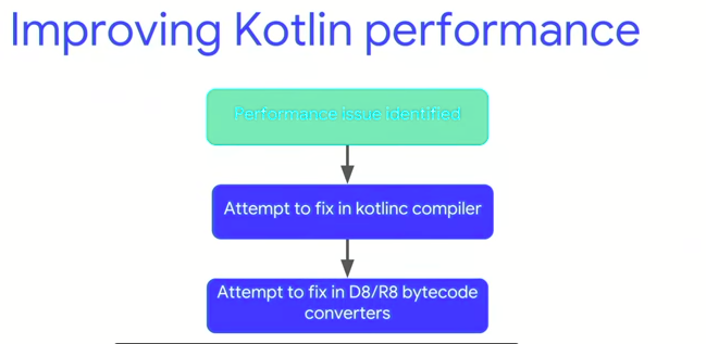 Android runtime что это