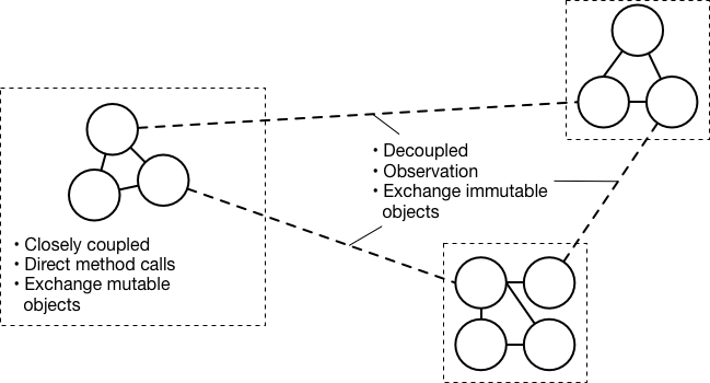 Demystifying Reactive Programming | by Tom Bulatewicz | Medium