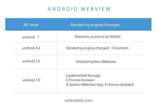 9 Android WebView Example Tutorials that had gone way too ...