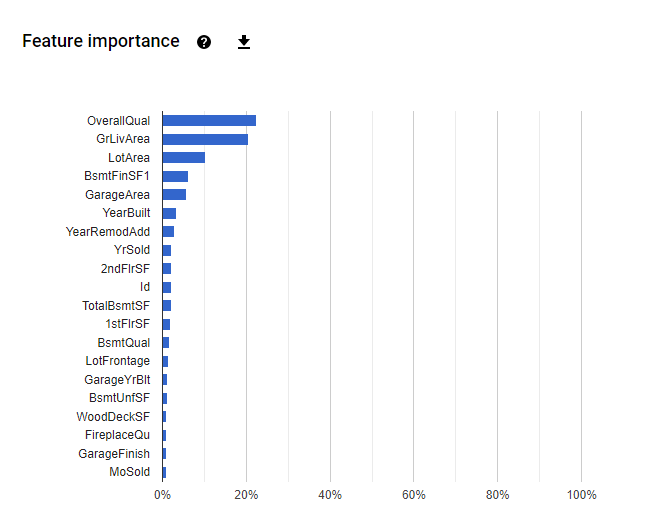 Data Modeling with Google’s AutoML Tables by Katherine Ling