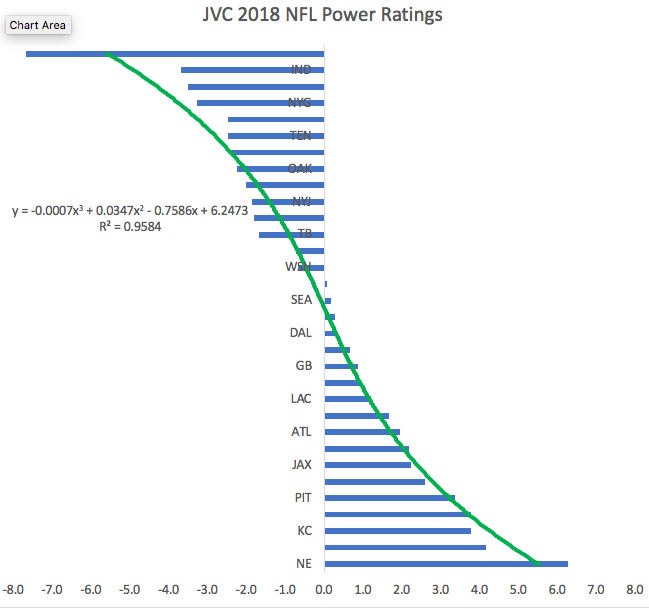 Nfl Ratings Chart 2018