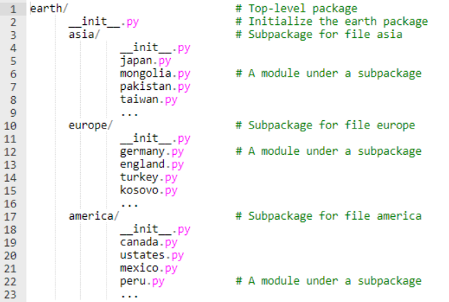 Modules and Packages. What is Script? | by Selman Koral | Apr, 2022 ...