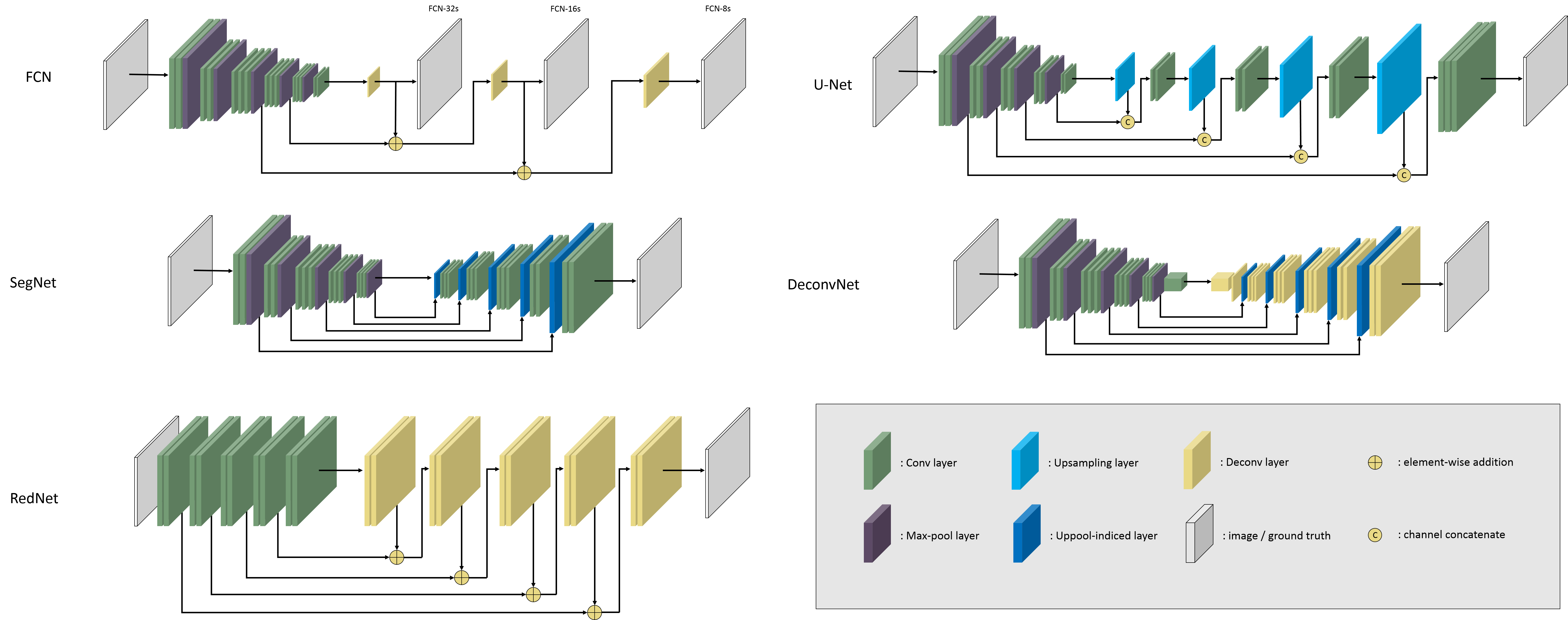 Simple Introduction About Hourglass Like Model By Sunner Li Medium