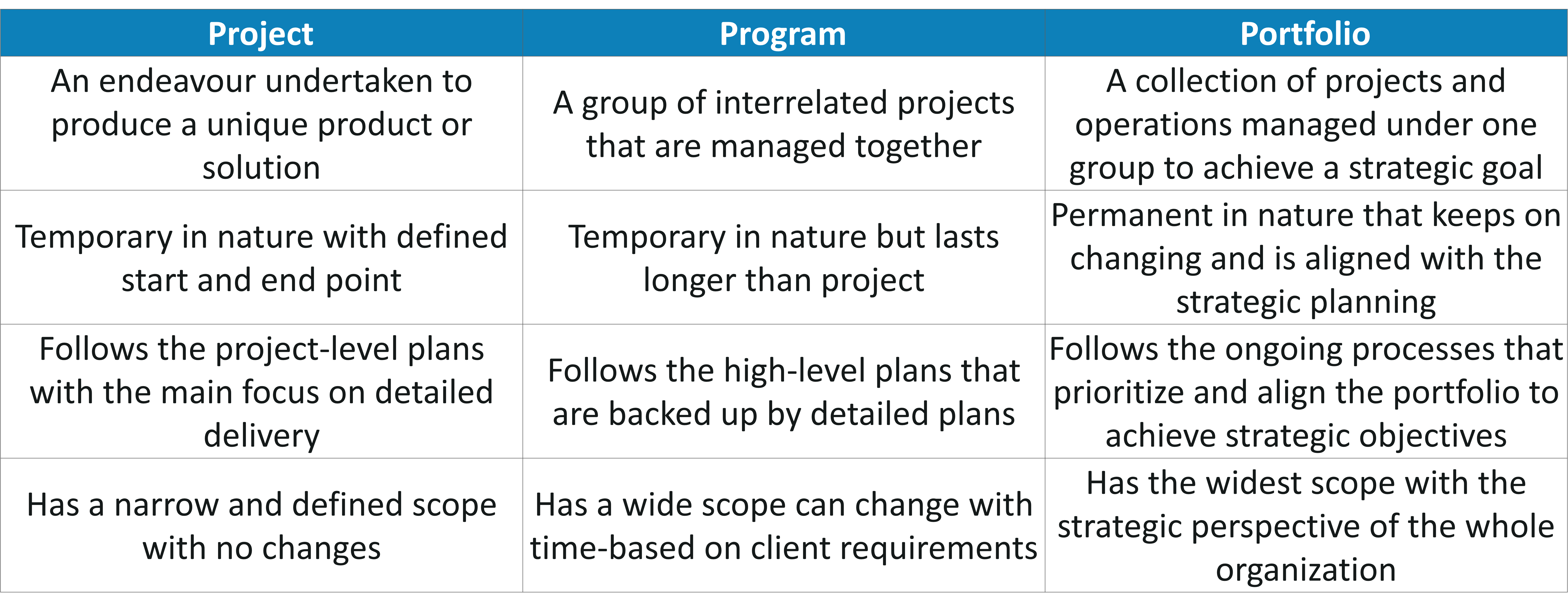 research questions on project management