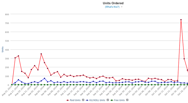 getting traction for traction book 12328 copies by the numbers by