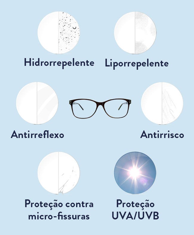 8 graus de miopia: resultado com as Lentes Tokai 1.76 — Mary Yoshida | by  Lenscope | Medium