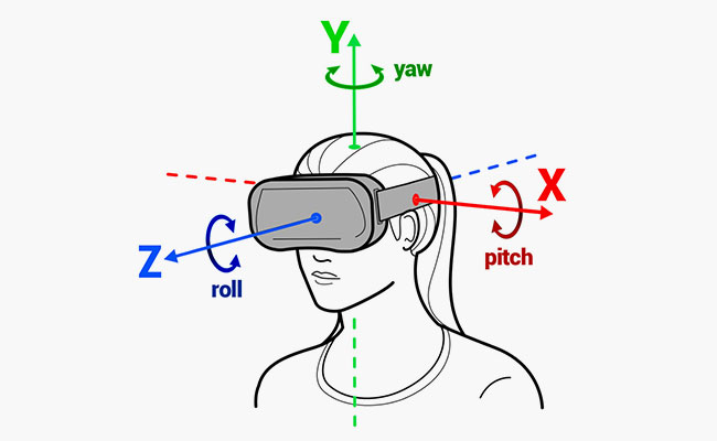 Harnessing the Power of Brain Waves in Virtual Reality: Applications for  Gaming and Medicine | by Neurotech@Berkeley | Neurotech@Berkeley | Medium