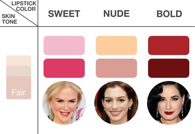 Tips Memilih Warna Lipstik Menurut Warna Kulit By Ananda Fani Muhammad Thread By Zalora 1 Komunitas Fashion Di Indonesia