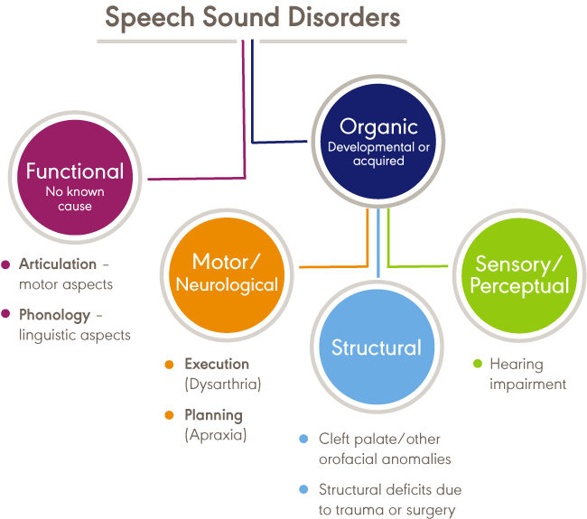 available-help-for-children-with-communication-disorders-by-danelle