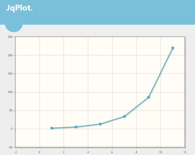 Jqplot Bar Chart Example