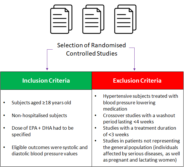 Omega 3s for Calming Blood Pressure by Juan Girones Fraile Medium
