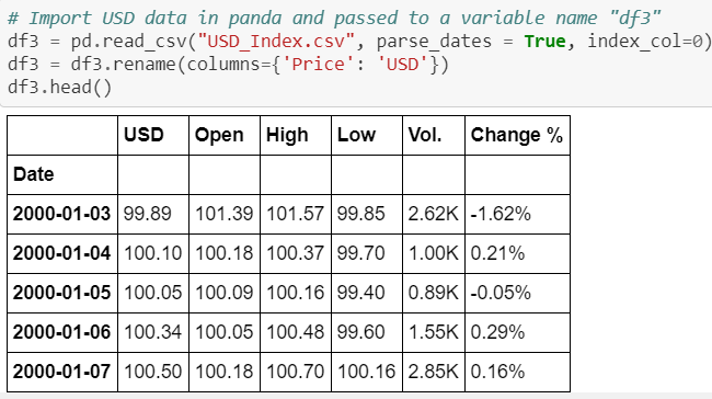 Data Analysis & Machine Learning Algorithms for Stock Prediction | by ...