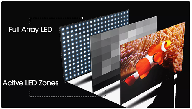 Understanding OLED, QLED, Mini-LED, MicroLED — Don't be misLED | by Vincent  Tabora | High-Definition Pro | Medium