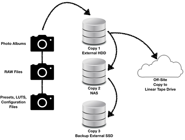 3 2 1 data backup 3 2 1 data backup