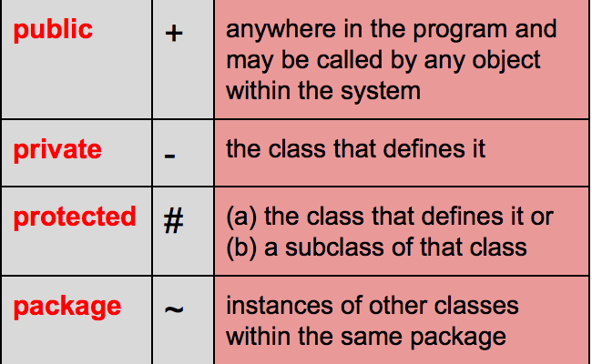 UML Class Diagrams Tutorial, Step by Step | by Salma | Medium