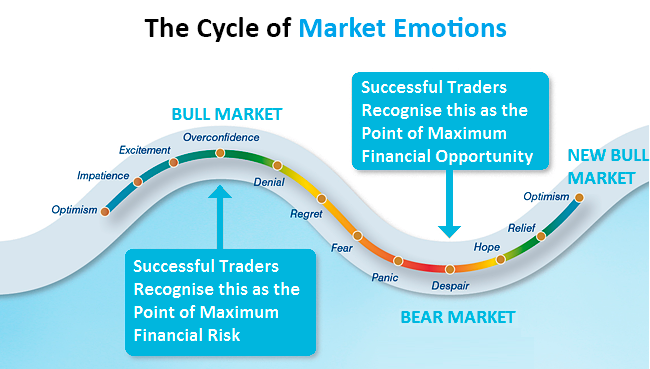 TradeDOG_The importance of psychology in crypto trading