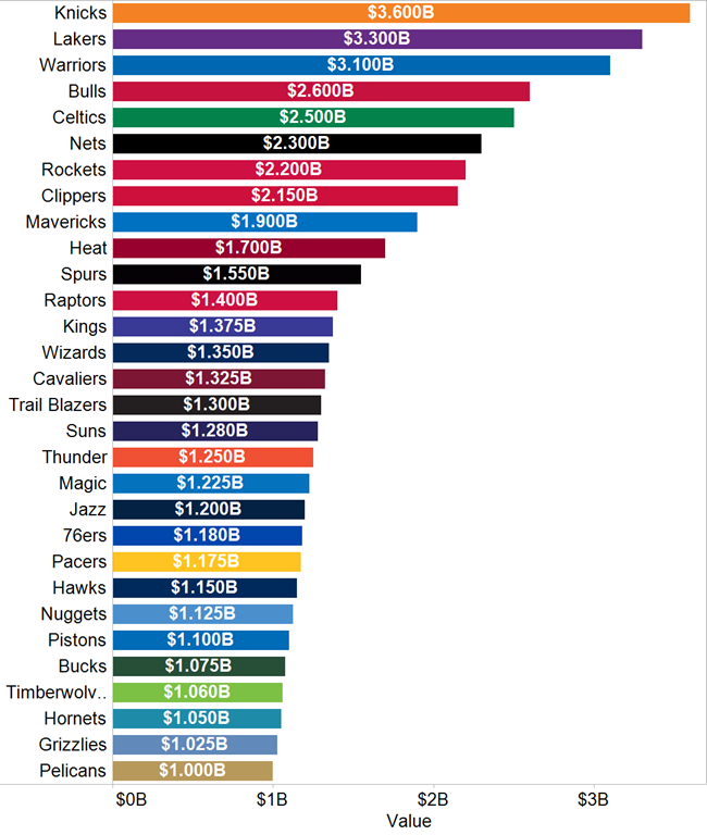 celtics salary cap 2018