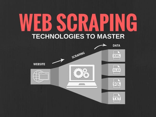 Веб скрейпинг. Web scraping. Web scraping data. "Scraping.Pro". Scraper for website.