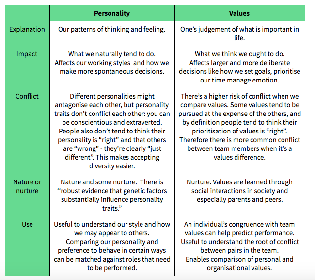 what is the relationship between personality and behavior