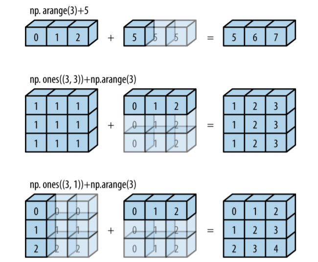 Advanced NumPy | by Sujan Shirol | Analytics Vidhya