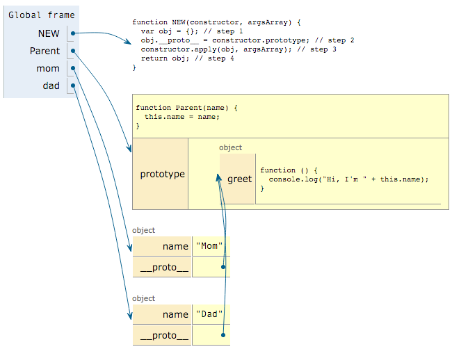 Javascript Interview Questions: Javascript is a prototypal language ...