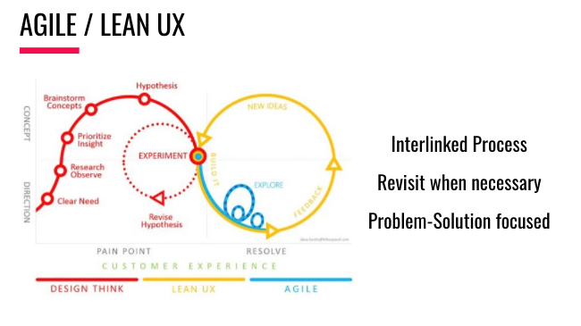 Turning your UX Research and Solution into a Client Pitch | by Ivy ...