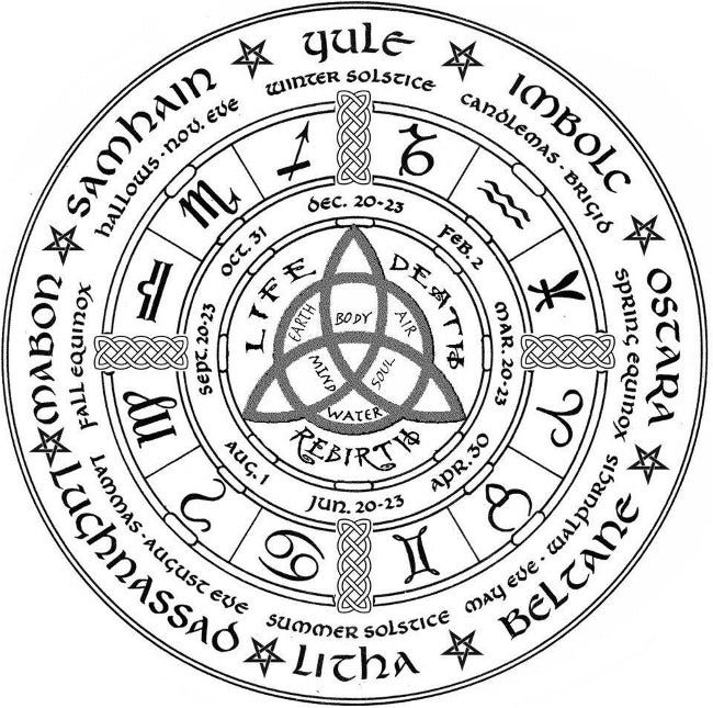 Wiccan Symbols And Meanings Chart