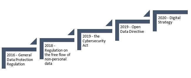 Data Governance in the EU: Data Sovereignty & Cloud Federation | by ...