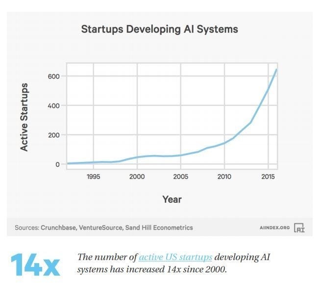 These charts will change how you see the rise of AI