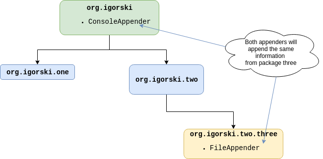 Igor Stojanovski – Medium