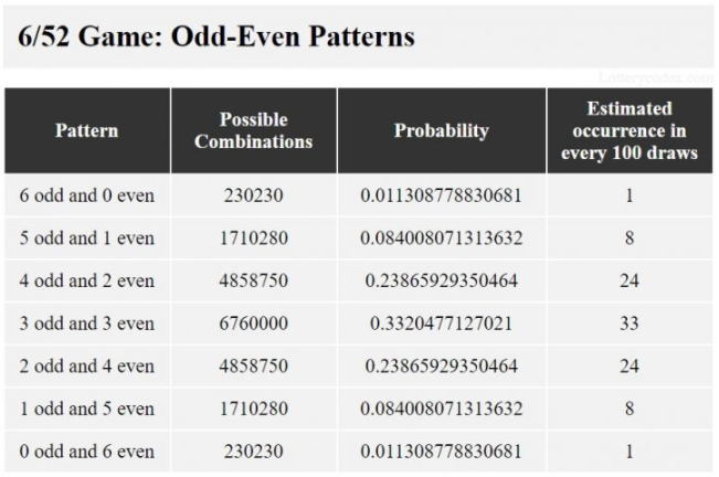 How to Deal With Lottery Losses. The number of lottery losses is ...