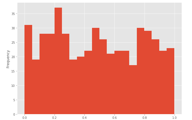 Pandas Builtin Visualization Functions | by Khalid Moataz | The Startup ...